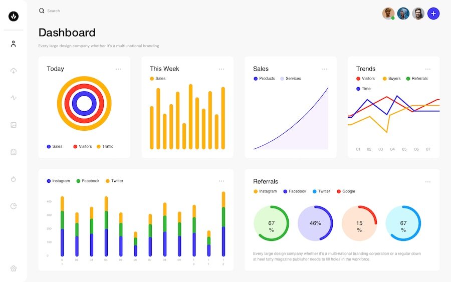 Intellitech Predictive Analytics